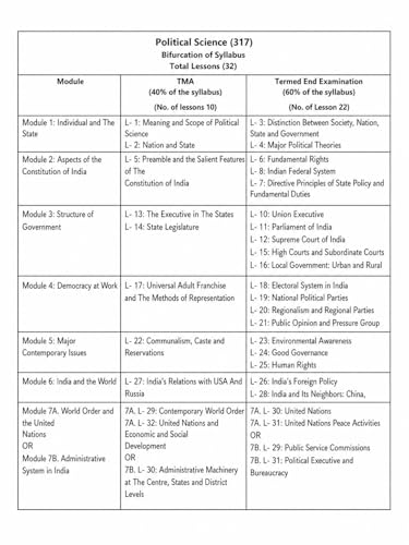 TOP NIOS Political Science Class 12 - Guide Book for NIOS 317 - Latest New Course Based Study Material - Includes 1 Sample Paper and 3 Solved TMA ... & Several Question Answers for Every Chapter