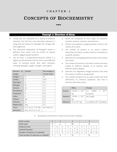 CSIR NET Life Science Book - Quick Revision Theory Book | Best Seller Life Science Fundamental Concepts & 5000+ Exam Pointers for NTA CSIR NET | Exam Mapping Book - Cover Full CSIR NET Syllabus | IFAS