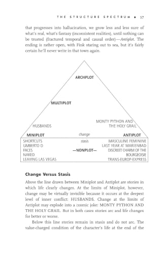 Story: Style, Structure, Substance, and the Principles of Screenwriting