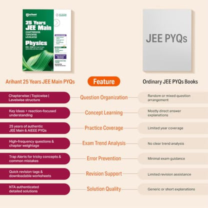 Arihant 25 Years JEE Main Chemistry | Chapterwise Topicwise Levelwise 3500+ MCQs (2026–2002) for JEE Main & AIEEE | NTA Authenticated Answers & Topicwise Worksheets | Key Ideas, Concept Enhancer