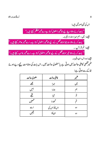 Urdu Qawaid Aur Insha [Paperback] NCERT