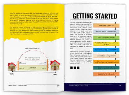 Money Smart in Your 20s & 30s - Beginners' Handbook for Financial Fitness in India | Investing, Mutual Funds, Tax Planning, Retirement Planning, Insurances, Stocks | Zebralearn Books