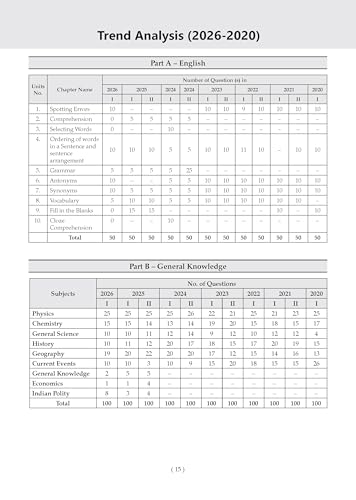 Oswaal NDA/NA GAT 13 Years’ Chapter-wise & Topic-wise Solved Papers English Medium | General Ability Test (English & GK) | 2014-2026 | 2600+ Questions | With Oswaal AI | For 2026-27 Exams
