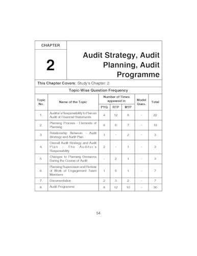 Scanner CA Intermediate | Paper-5: Auditing and Ethics | For Sep.26 & Jan.27 Exams | Solved Papers with PYQs (Included May 26 Questions) | Shuchita Prakashan: 1 (Scanner Series)