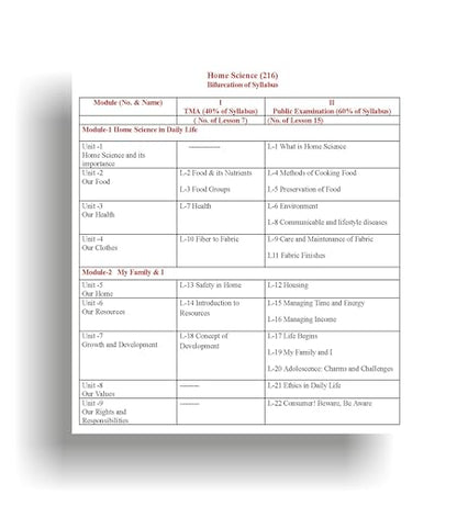 TOP NIOS Home Science Guide Class 10 (T-216)