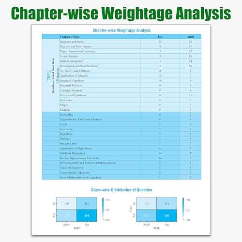 PW JEE Main 8 Years (2019 - 2026) PYQs Mathematics Chapterwise and Topicwise | All 162 Sets Previous Years Solved Papers For JEE Main 2027 Exams | Concentrate on Relevance
