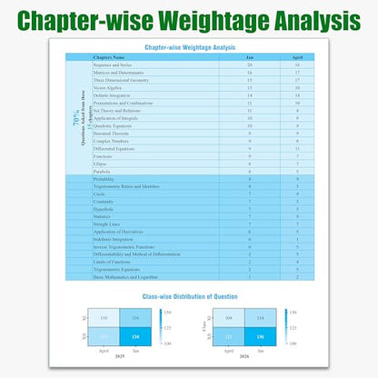 PW JEE Main 8 Years (2019 - 2026) PYQs Mathematics Chapterwise and Topicwise | All 162 Sets Previous Years Solved Papers For JEE Main 2027 Exams | Concentrate on Relevance