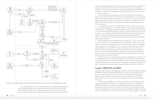 The Ai Security Handbook: A Hands-on Guide to Attacking, Defending, and Securing Modern Ai Systems