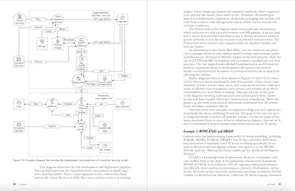The Ai Security Handbook: A Hands-on Guide to Attacking, Defending, and Securing Modern Ai Systems