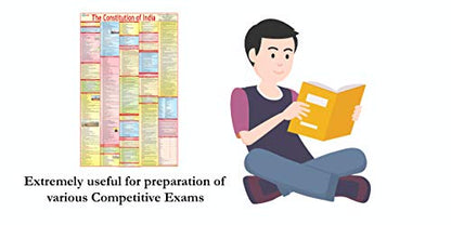 NEW LAW CHARTS SET OF 5 | ENGLISH | LAMINATED | BNS Chart, BNSS Chart, CPC & Bharatiya Sakshya Adhiniyam Chart , The Indian Contract Act and Constitution of India Chart | Extremely useful for Law Students and Lawyers