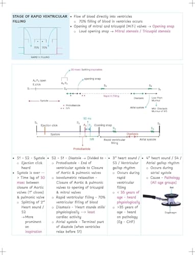 Medicine Notes 2026/2027 Edition by Dr. Deepak Marwah – (PrepladderVersionX)Digital Colored Print for Medical PG Exams