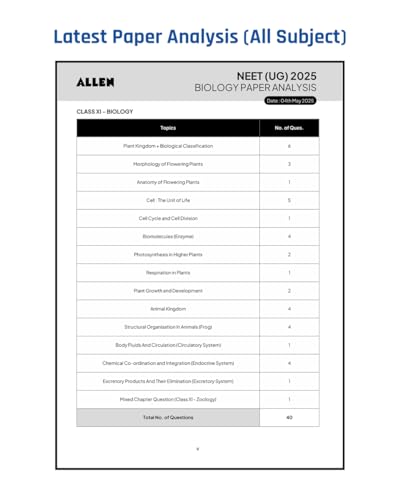 ALLEN STAR NEET Mock Test Papers With Solutions in English | 15 Mock Tests (9 Part Syllabus + 6 Full Syllabus) as per Latest NTA Pattern ( 15 OMR ... Year Paper Analysis | Target NEET-UG 2027