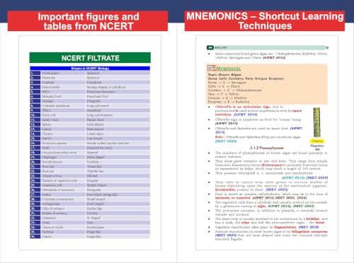 Disha's NCERT Tablet Biology for NEET (UG) 2027 - 5th Edition | Shortcut Concepts, Tips & Tricks for Faster Revision & Learning | One Liner Theory with Mnemonics, PYQs (Previous Year Questions)