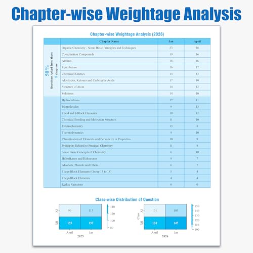 PW JEE Main 8 Years (2019-2026) PYQs Physics, Chemistry, Maths Combo Set of 3 Books | All 162 Sets Previous Years Solved Papers For JEE Main 2027 Exams | Concentrate on Relevance