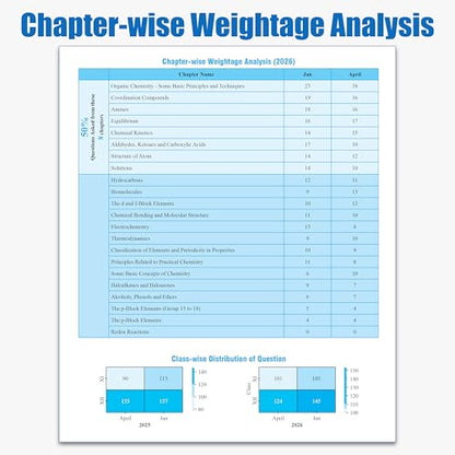 PW JEE Main 8 Years (2019-2026) PYQs Physics, Chemistry, Maths Combo Set of 3 Books | All 162 Sets Previous Years Solved Papers For JEE Main 2027 Exams | Concentrate on Relevance