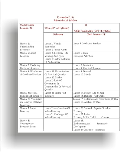 TOP NIOS Class 10 Economics 214 English Medium Guide (Including Objective Type MCQs) | Updated with Latest Syllabus and Exam Pattern as per NIOS Latest Notification