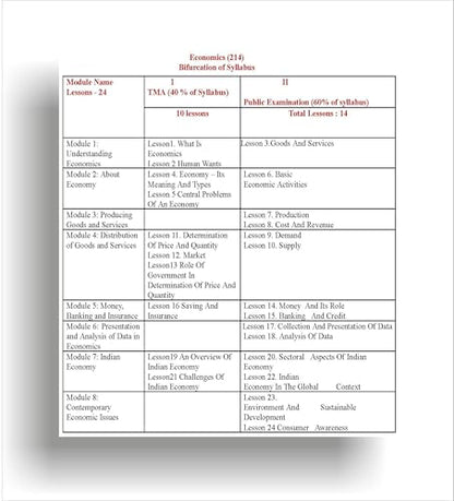 TOP NIOS Class 10 Economics 214 English Medium Guide (Including Objective Type MCQs) | Updated with Latest Syllabus and Exam Pattern as per NIOS Latest Notification