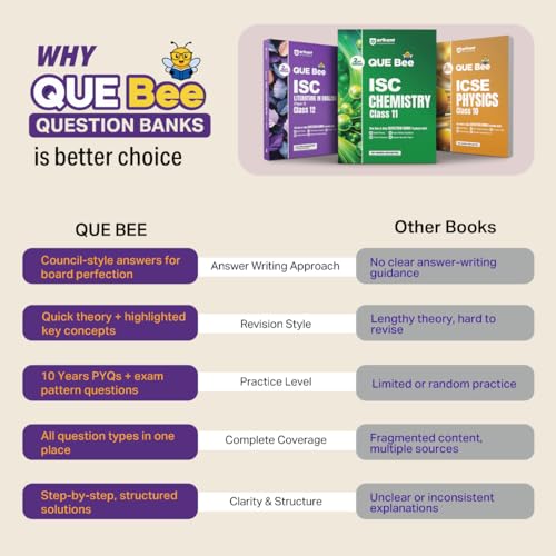 Arihant ICSE Biology Class 10 Exam 2026-27 | Quick Theory, Exam Pattern Questions & Sample Papers | As per Latest ICSE Syllabus | Que Bee 2nd Edition 2027