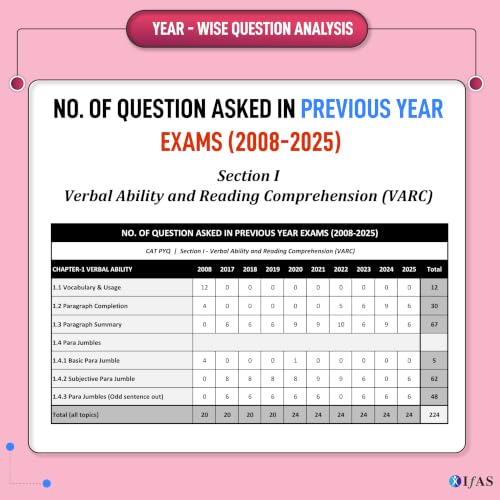 CAT Books 2026 | Chapter-Wise & Topic-Wise CAT 25 Years Solved Papers with Detailed Solutions | Best CAT PYQ Book for Exam Preparation | IFAS Publications