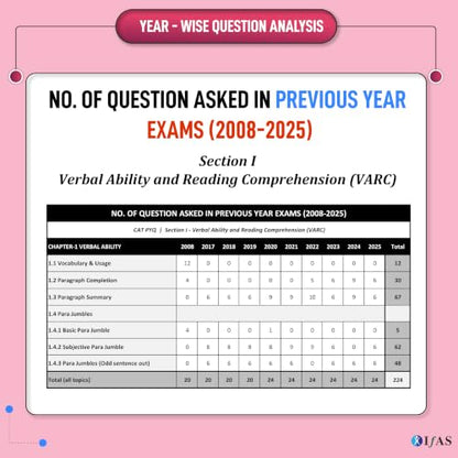CAT Books 2026 | Chapter-Wise & Topic-Wise CAT 25 Years Solved Papers with Detailed Solutions | Best CAT PYQ Book for Exam Preparation | IFAS Publications