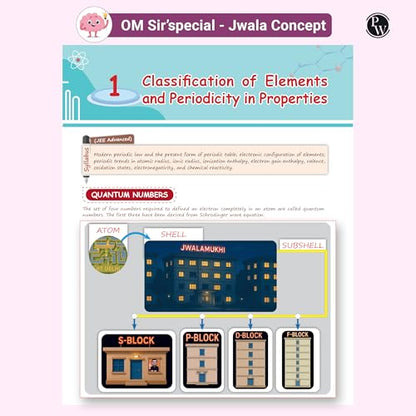 PW EaJEE Handwritten Notes For Inorganic Chemistry By Om Pandey and Physical Chemistry By Faisal Razaq Combo Set of 2 Books | Chapterwise and Topicwise Questions [Paperback] Om Pandey and Faisal Razaq