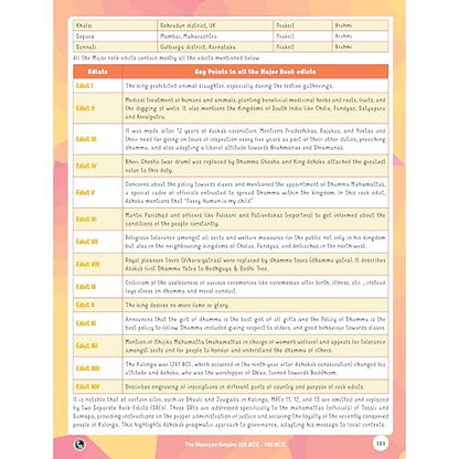 PW UPSC Books 2026 – Ancient & Medieval Indian History Handwritten Notes for UPSC Prelims & Mains GS Paper 1 | Timelines, Maps & Mind Maps | By Abhishek Srivastava Sir | Timelines Series