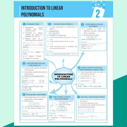 PW New NCERT Class 9 Maths Ganita Manjari Part 1 Textbook Solutions with Mind Maps 2026-27 | Revision Book, Solved NCERT Intext Solutions and End Exercises