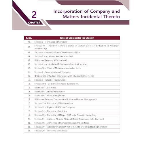 PW CA Intermediate Corporate & Other Laws Concept Book By Chaitanya Jain | ICAI Aligned Content, PYQs, Practice Questions, Detailed Solutions, Latest Syllabus For Jan 2027 Exams