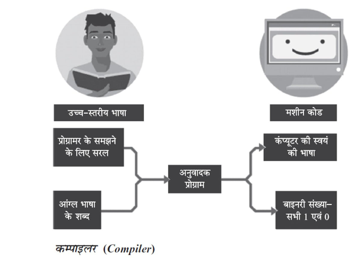 Pearson'26 UGC NET Paper 1 Shikshan evam Shodh Abhiyogyata by KVS Madaan (Hindi Language) | NET/SET/JRF |4000+ Practice Questions|Unit-wise PYQ| 2026 January & 2025 June solved paper