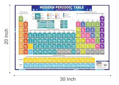 Big Size Periodic Table Chart For NEET JEE CBSC ICSC Or other Class Students