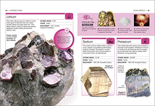 Periodic Table: Facts at Your Fingertips