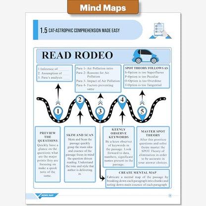 PW CAT 9 Years Chapterwise & Topicwise Previous Years Solved Questions (2025-2017) and 5 Mock Papers (CBT Mode) with Detailed Explanations | Included Mind Maps & Trend Analysis