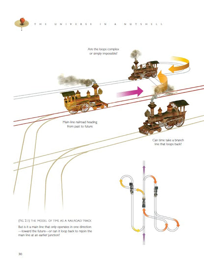 The Universe In A Nutshell: the beautifully illustrated follow up to Professor Stephen Hawking’s bestselling masterpiece A Brief History of Time