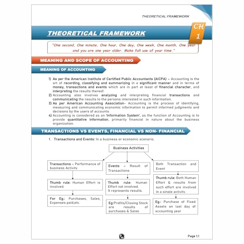 PW CA Foundation Accounting Volume 1 & 2 Combo Set of 2 Books By CA Nitin Goel l Including PYQ, MTP, RTP and All Important Questions Latest Syllabus For 2025 Exam [Paperback] CA Nitin Goel