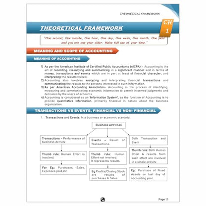 PW CA Foundation Accounting Volume 1 & 2 Combo Set of 2 Books By CA Nitin Goel l Including PYQ, MTP, RTP and All Important Questions Latest Syllabus For 2025 Exam [Paperback] CA Nitin Goel