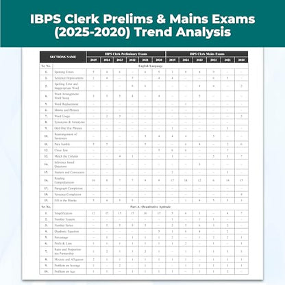 PW IBPS Clerk 27 Year-wise Prelims & Mains Previous Year Solved Papers Till Nov 2025 with 15 Online CBT Tests For Exam 2026-27 | 3750 PYQs | English Edition