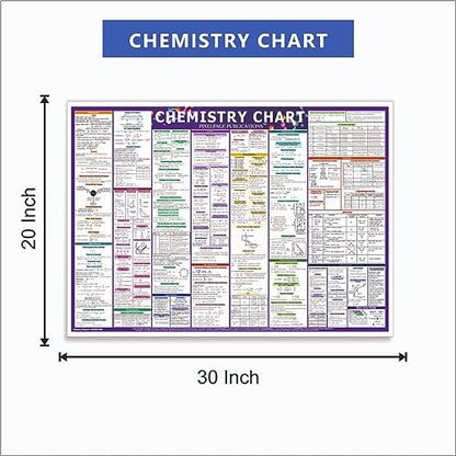 PIXELPAGE PUBLICATIONS Chemistry Concept and Formulas Wall Chart For Various Exams NEET JEE UPSC And Competitive Exams Formulae Facts Tables Graphs Quick Revision Wall Chart