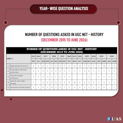 UGC NET History Paper 2 Book 2026 | 12 Years' Previous Year Solved Paper 2 (2015–Jun 2026) with Detailed Solutions | For NTA UGC NET/JRF & SET | Topic-wise Sorted PYQs | Best Seller | Two Brothers