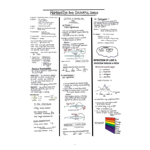 PW Project 45 CBSE Class 10 Science Handwritten Notes 2026-27 By Rakshak Sir, Samridhi Mam & Sunil Sir | Quick Revision Notes with Diagrams, 50 Most Important Questions