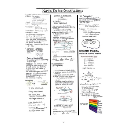PW Project 45 CBSE Class 10 Science Handwritten Notes 2026-27 By Rakshak Sir, Samridhi Mam & Sunil Sir | Quick Revision Notes with Diagrams, 50 Most Important Questions