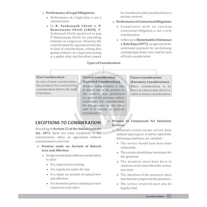 PW Judiciary Law of Contracts | Complete Guide For Judicial Service Exam Prep | Case Laws, Legal Maxim, In-Depth Coverage of Key Concepts & Detailed Analysis For Aspiring Judges [Paperback] PW (PW )