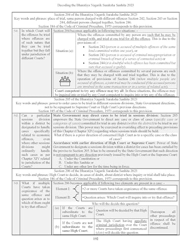 Decoding The Bharatiya Nagarik Suraksha Sanhita, 2023 | BNSS | Icons & Cartoon Illustrations | Useful for Law Students, Advocates, Police, Judiciary, APO, AIBE, LLM, HJS, UPSC & All Competition Exams