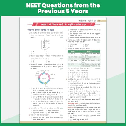PW Objective NCERT Punch 1.0 Biology (Hindi Medium) For NEET 2027 By Pratham Nahata & Sunil Kumar Yadav | 6890+ NTA Based MCQs For End Time Preparation