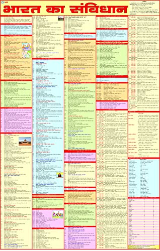 India & World Map (Both Political & Physical) with History, Constitution & Geography Chart in HINDI | SET Of 7 HINDI | ???? ????? ?? ???????? ?? ????????? ??? ?? ???????,?????? ??? ????? ?????