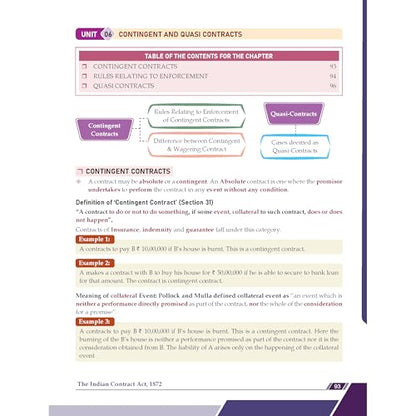PW CA Foundation Business Laws Concept Book By CA Nikesh Agrawal For May 2026 Exam | Concise Chapter-wise summaries | Exam Relevant Keywords Highlighted | Important Case laws