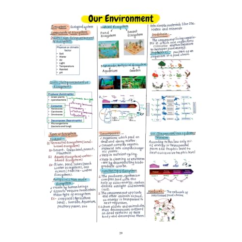 PW Project 45 CBSE Class 10 Science Handwritten Notes 2026-27 By Rakshak Sir, Samridhi Mam & Sunil Sir | Quick Revision Notes with Diagrams, 50 Most Important Questions