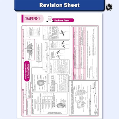 PW CUET UG Entrance Exam Books 2026 – Biology | Chapterwise & Topicwise MCQs Question Bank | Theory + Exercises | CUET UG PYQ (2025–2022) | Mock Tests | Latest NTA Pattern