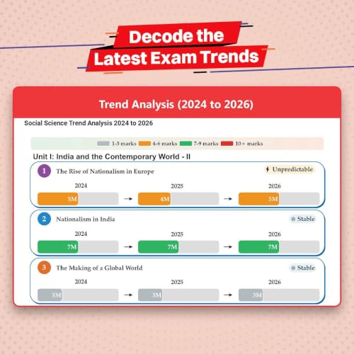 Oswaal CBSE 10 Previous Years Papers | Year-wise: Solved Papers (2017-2026) for Class 10 | Includes 2026 Papers (Delhi & Outside Delhi) - fully solved | NCERT & Competency-based questions | 2027 Exam