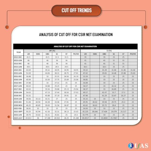 CSIR NET Physical Science PYQ Book 2026 | 14 Years Physics Previous Year Solved Papers (2013–July 2026) with Detailed Solutions | Topicwise Sorted Book for NTA CSIR NET/JRF, GATE & SET Exams