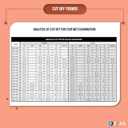 CSIR NET Physical Science PYQ Book 2026 | 14 Years Physics Previous Year Solved Papers (2013–July 2026) with Detailed Solutions | Topicwise Sorted Book for NTA CSIR NET/JRF, GATE & SET Exams